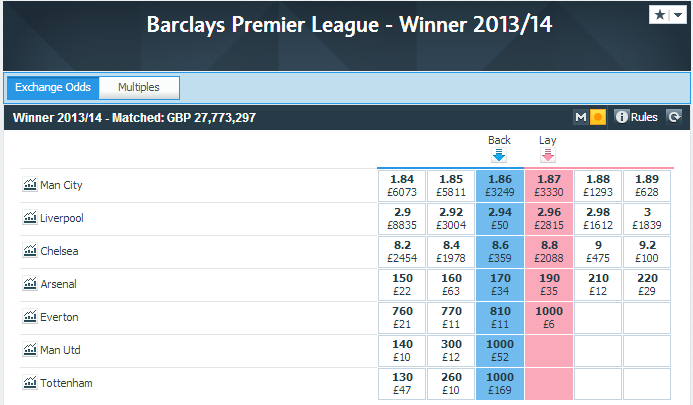 Premiership Betting, 10pm March 30th 2014